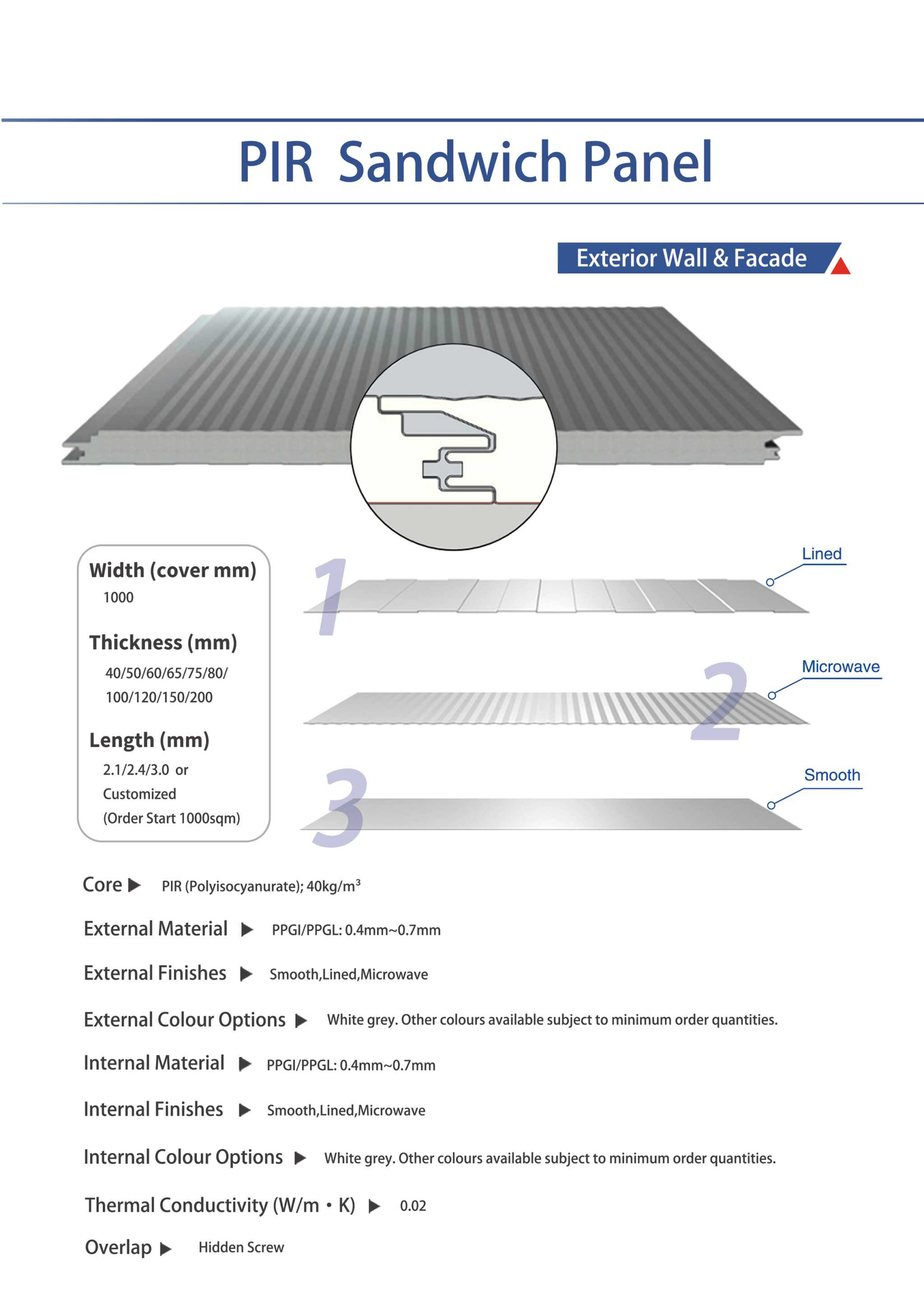 PIR Introduction 2