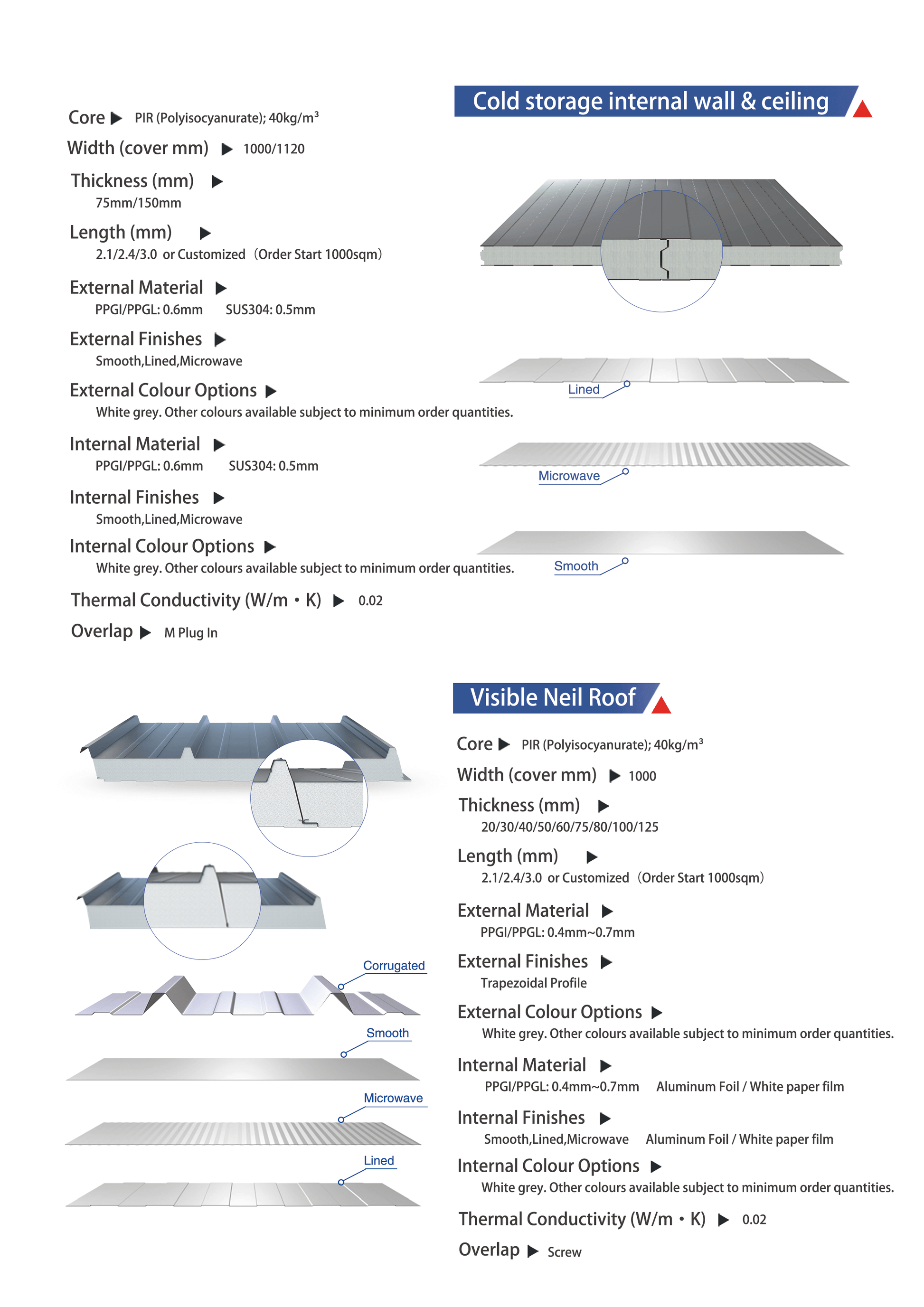 PIR Introduction 4