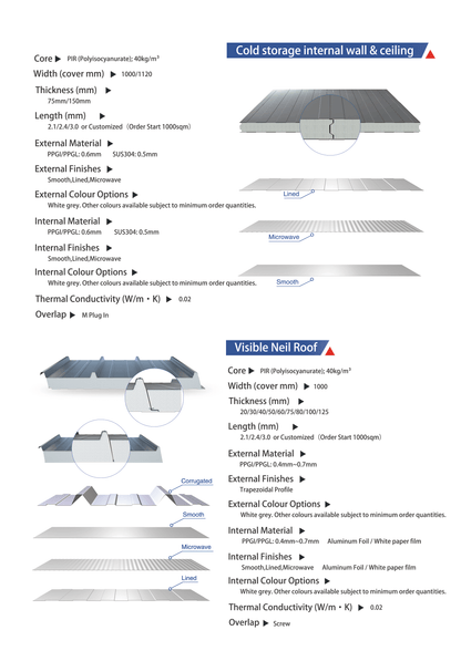 PIR Introduction 4