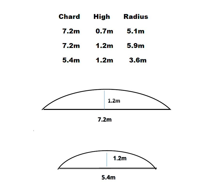 Arch Beam draw